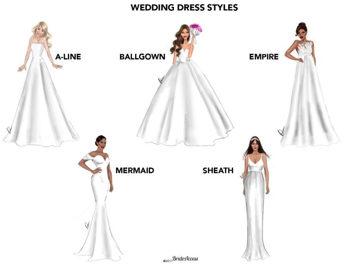 Different dresses for wedding